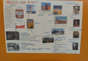 Plakat Polska moja ojczyzna wykonany przez uczniów